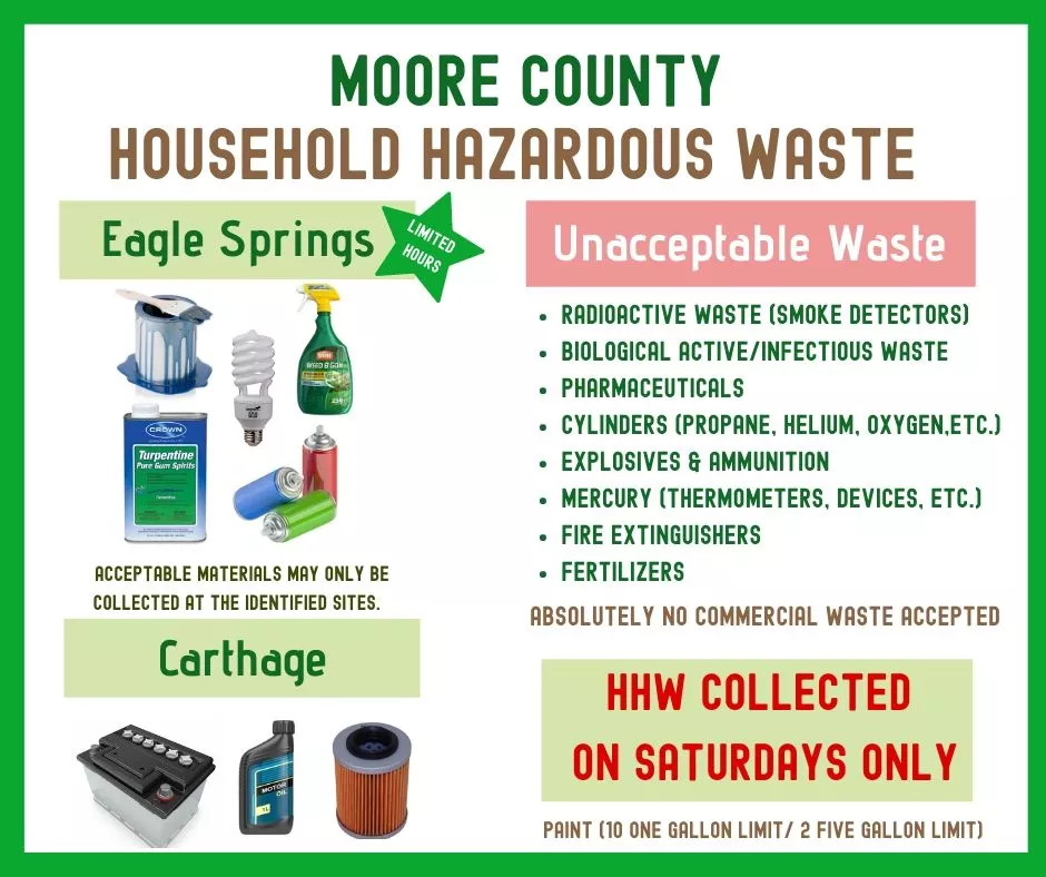 Household Hazardous Waste Poster