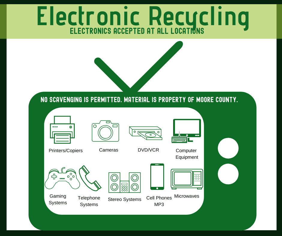 Electronic Recycling Graphic
