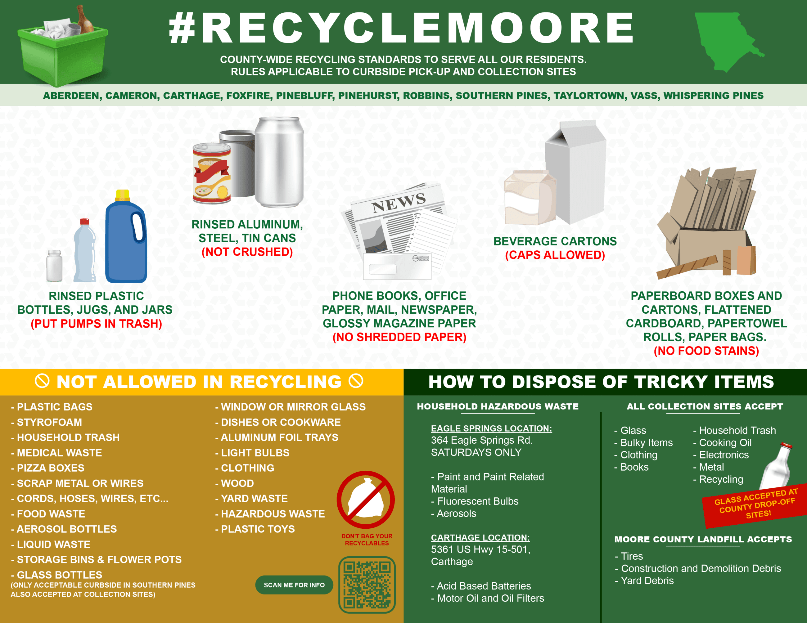 Solid Waste Graphic